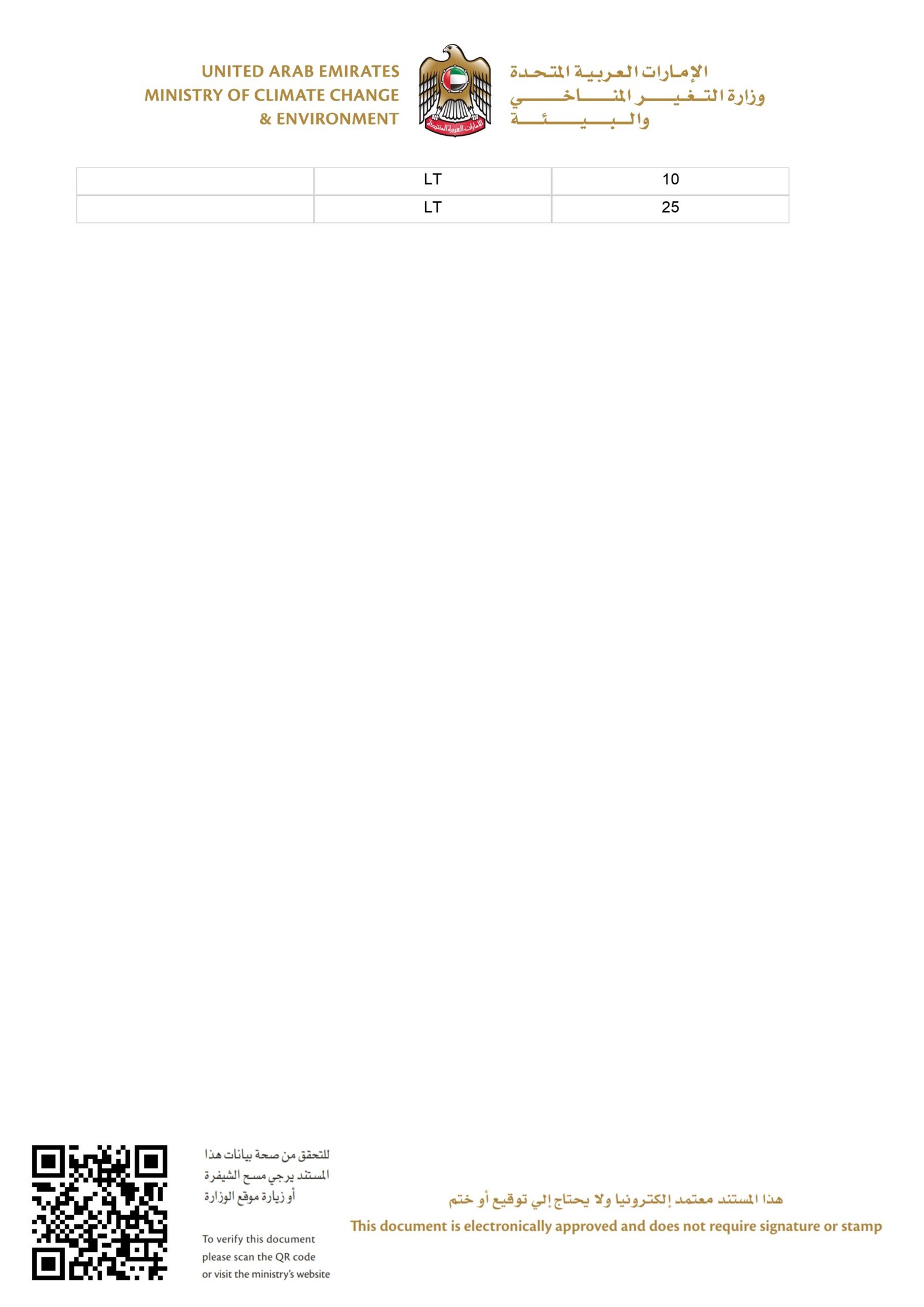 CURASEL VVeterinary Product Registration Certificate_page-0002